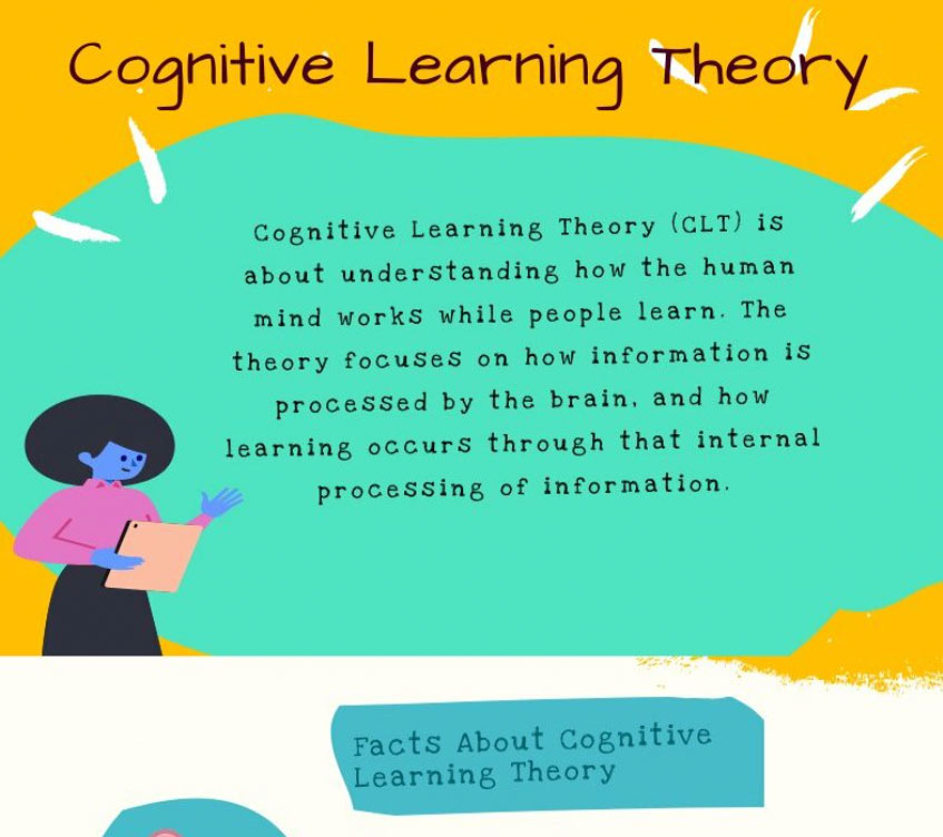 
Infographic - Cognitive Learning theory in a nutshell.